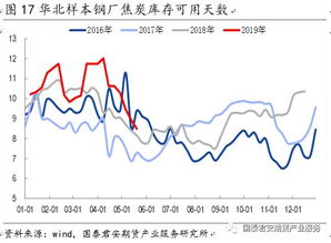 焦炭供需过剩矛盾累积，价格中枢下移成定局——橡胶制品视角下的市场联动分析
