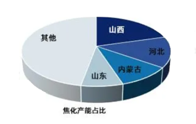 2024年焦化市场规模分析 山西焦化主导格局下，提花机的广告渠道拓展策略